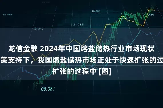 龙信金融 2024年中国熔盐储热行业市场现状分析：政策支持下，我国熔盐储热市场正处于快速扩张的过程中 [图]