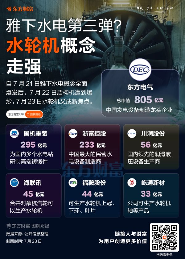 联合证券 雅下水电热点扩散！水轮机概念爆火