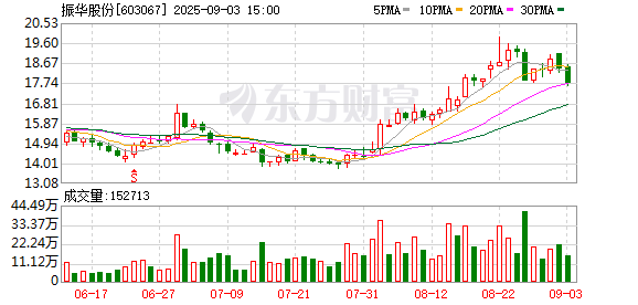 K图 603067_0