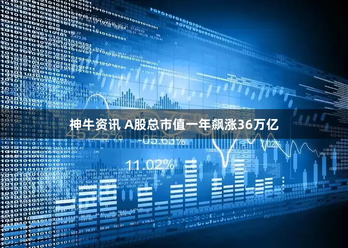 神牛资讯 A股总市值一年飙涨36万亿
